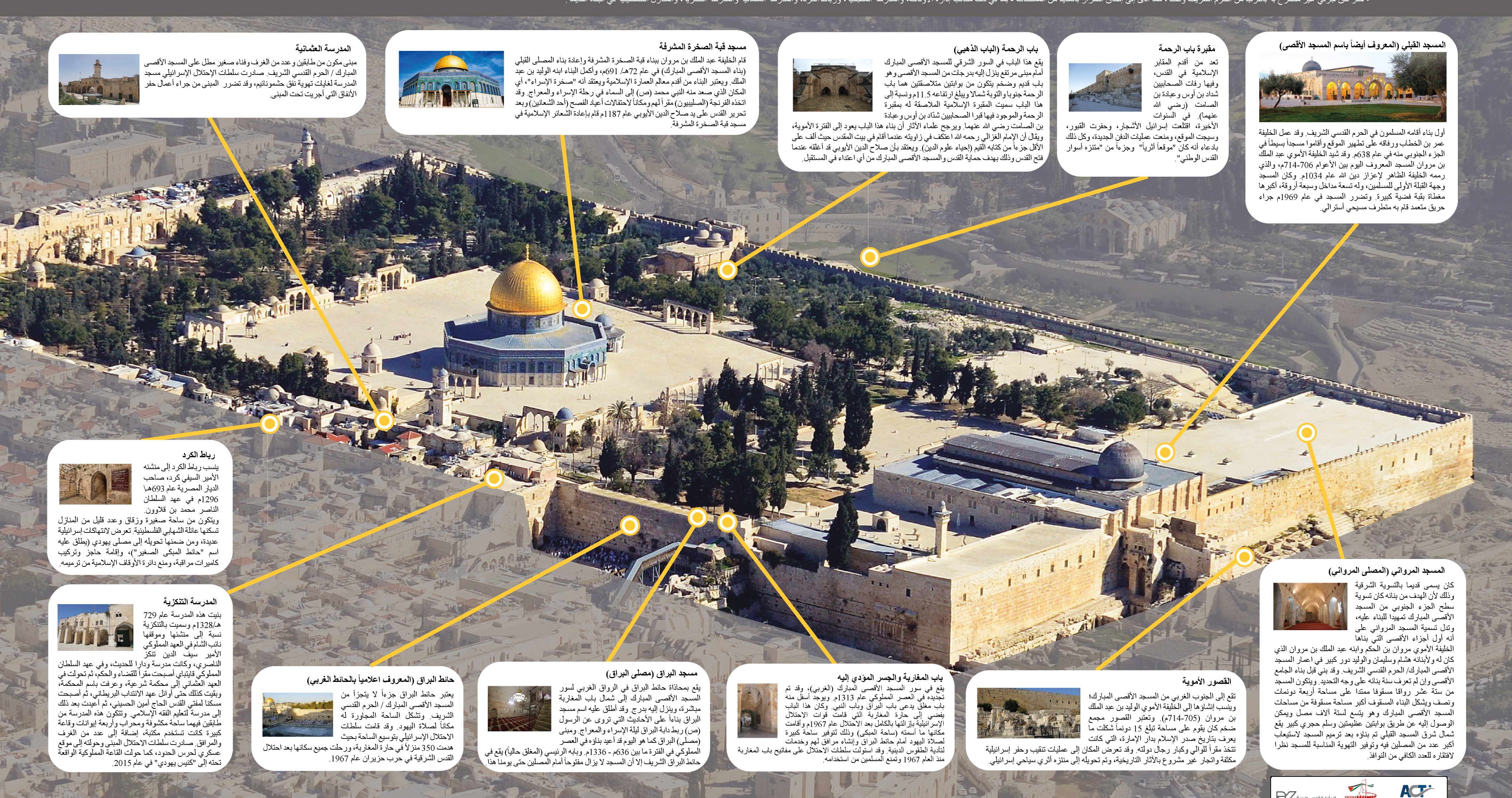 ابرز معالم المسجد الأقصى